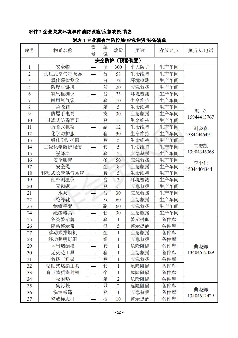 2020年突發環境事件應急預案_52.jpg